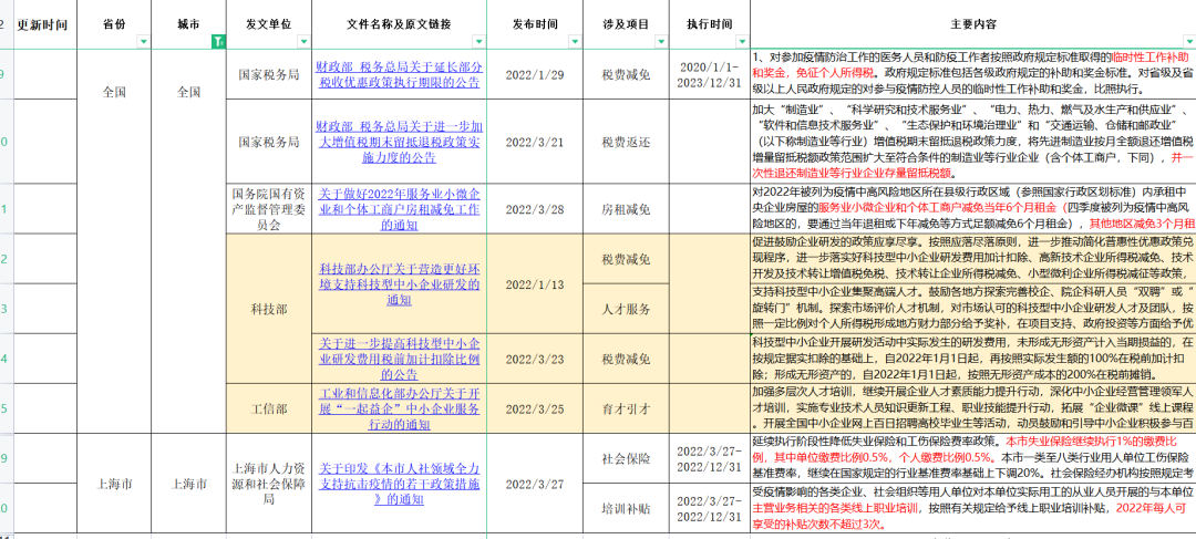 国家及上海政府出台的纾困措施