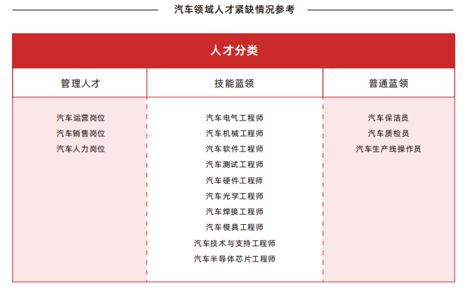 汽车人才紧缺情况参考.png