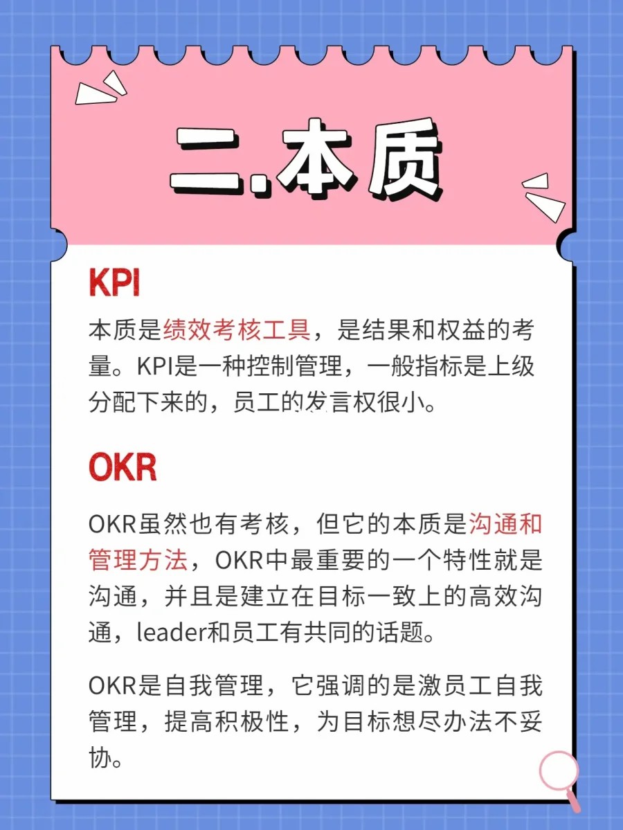 OKR和KPI的本质