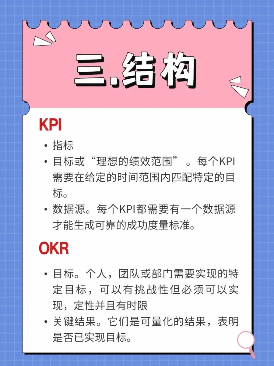 OKR和KPI的结构