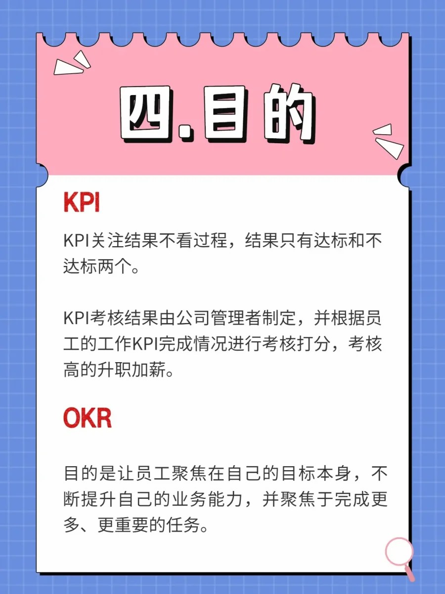 OKR和KPI的目的