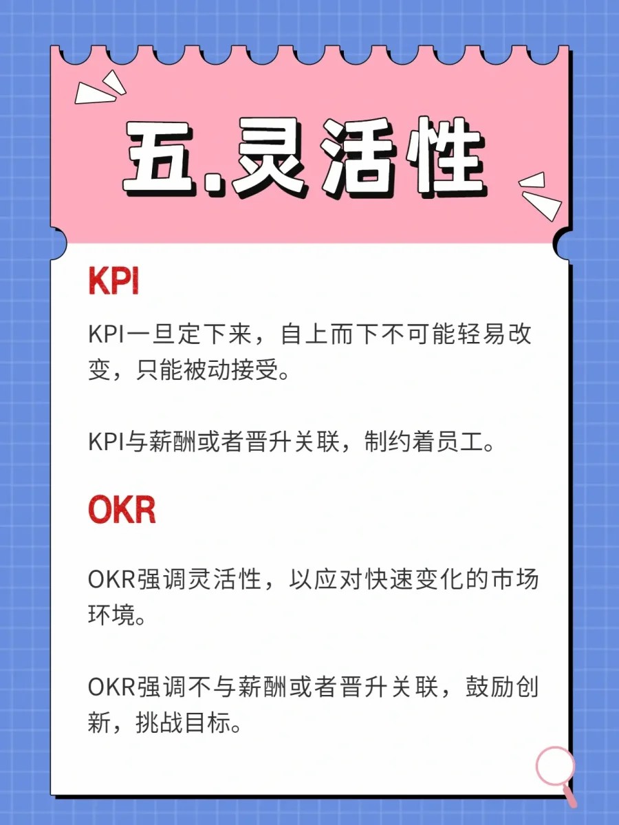 OKR和KPI的灵活性