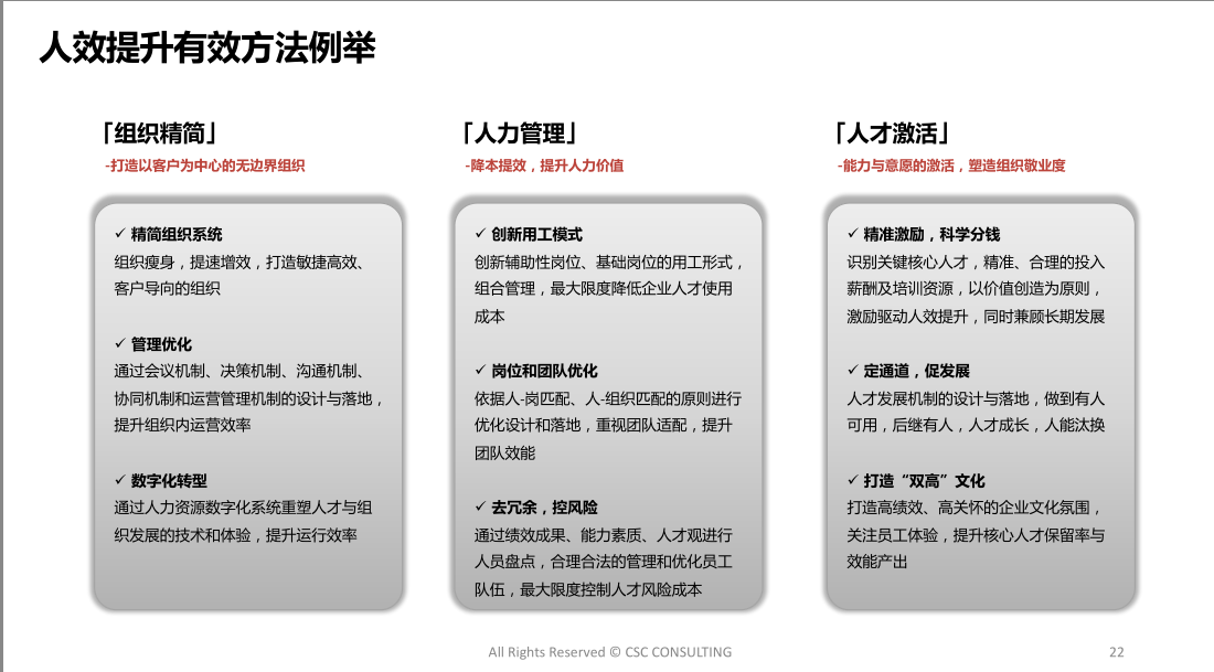 人效提升有效方法例举.png