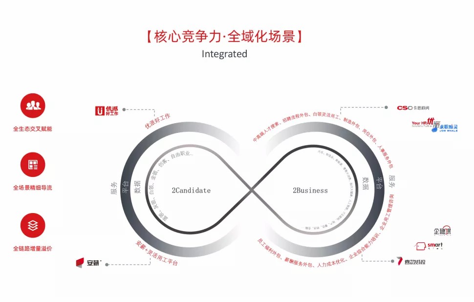 卡思优派核心竞争力图谱