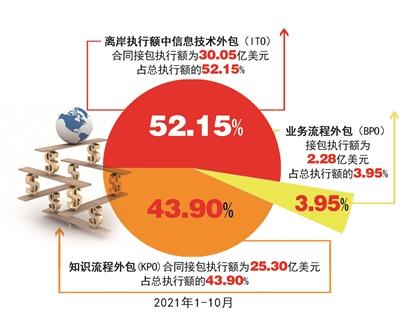 杭州推动服务外包产业高质量发展(图2)