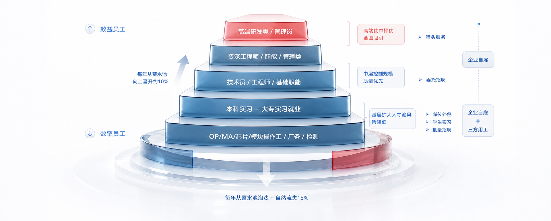 核心服务矩阵
