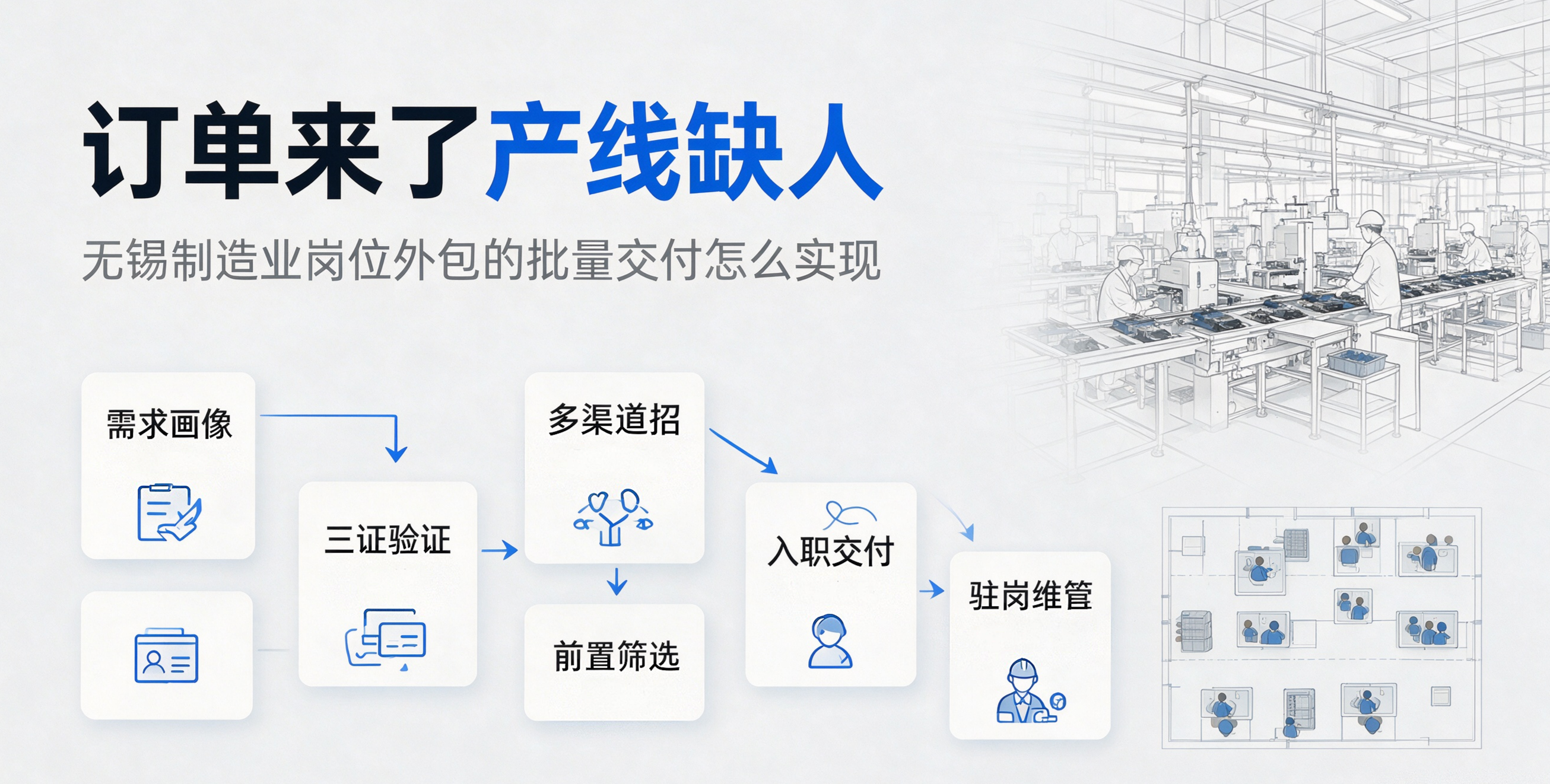 订单来了产线缺人，无锡制造业岗位外包的批量交付怎么实现