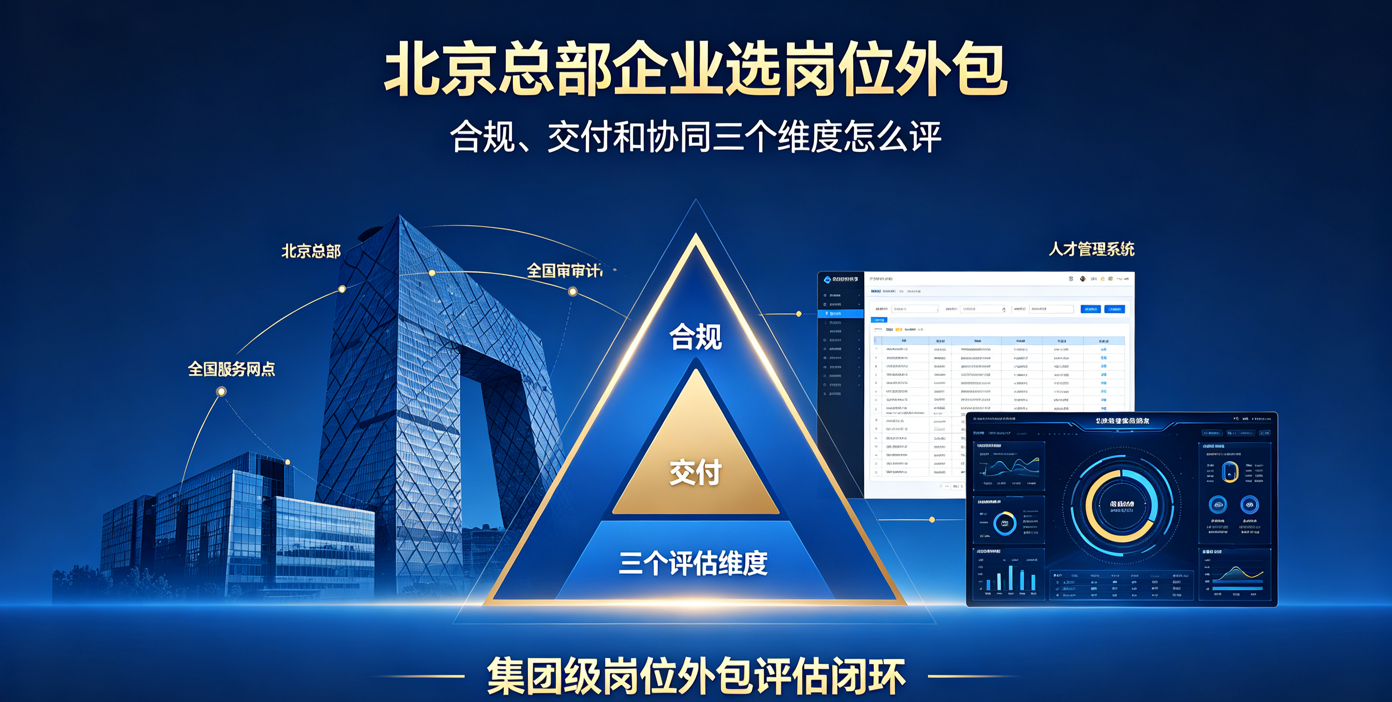 北京总部企业选岗位外包，合规、交付和协同三个维度怎么评