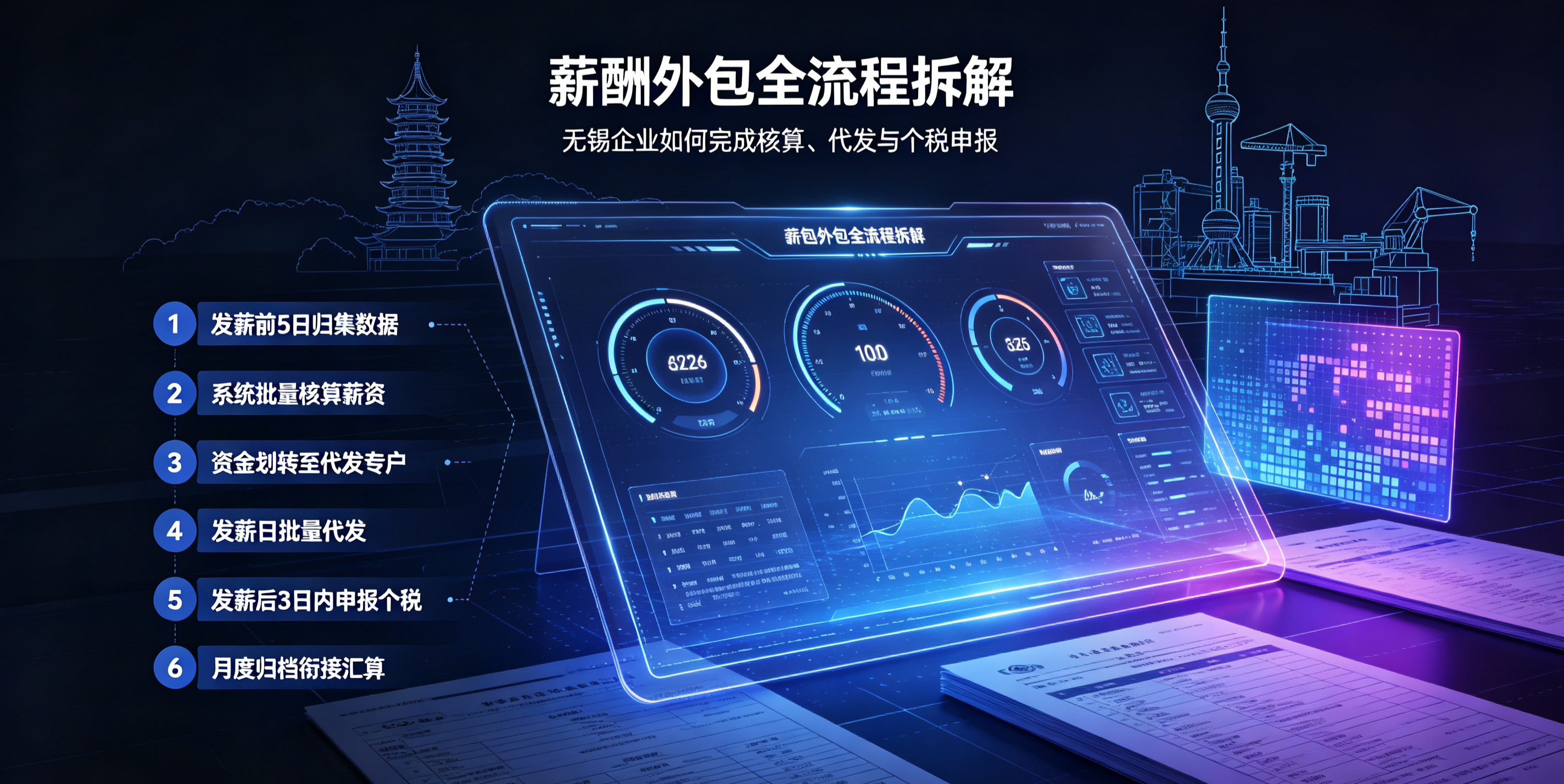 薪酬外包是什么？无锡企业薪酬核算、代发与个税申报的全流程拆解