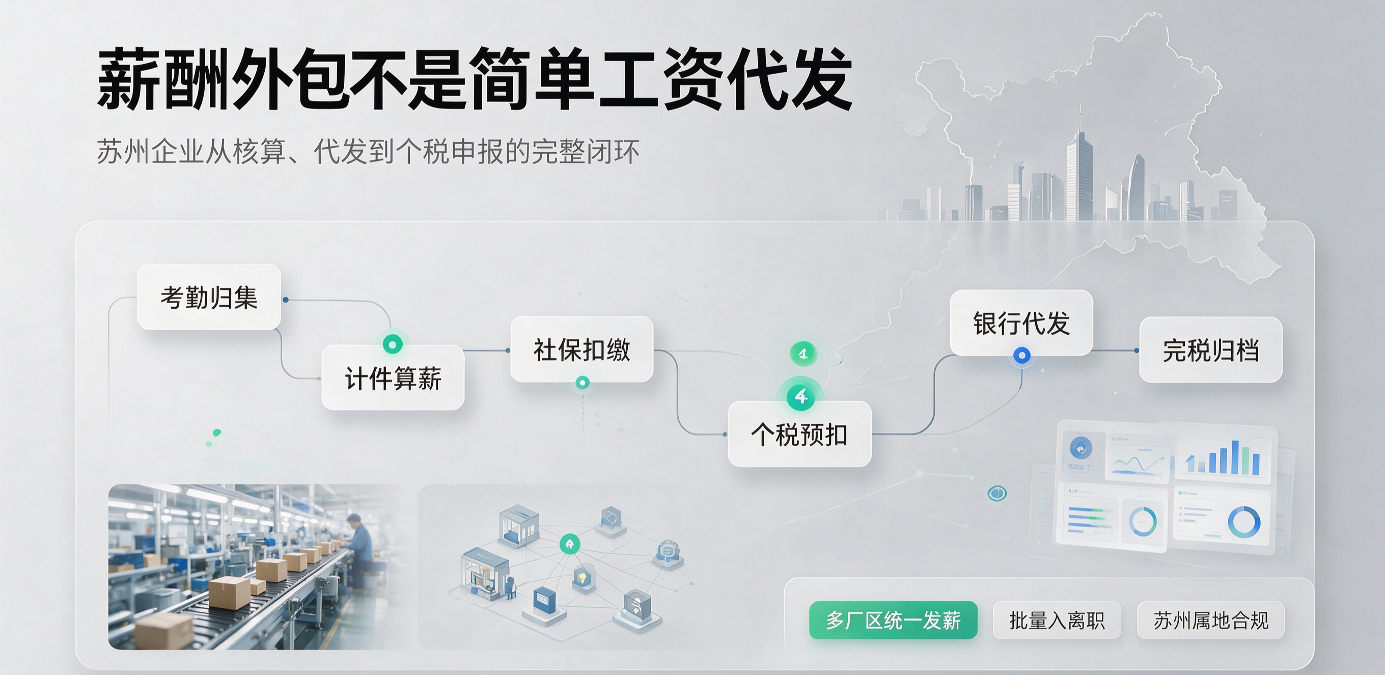 苏州企业为什么选薪酬外包而不是代发？薪资核算和个税申报的安全感差在哪