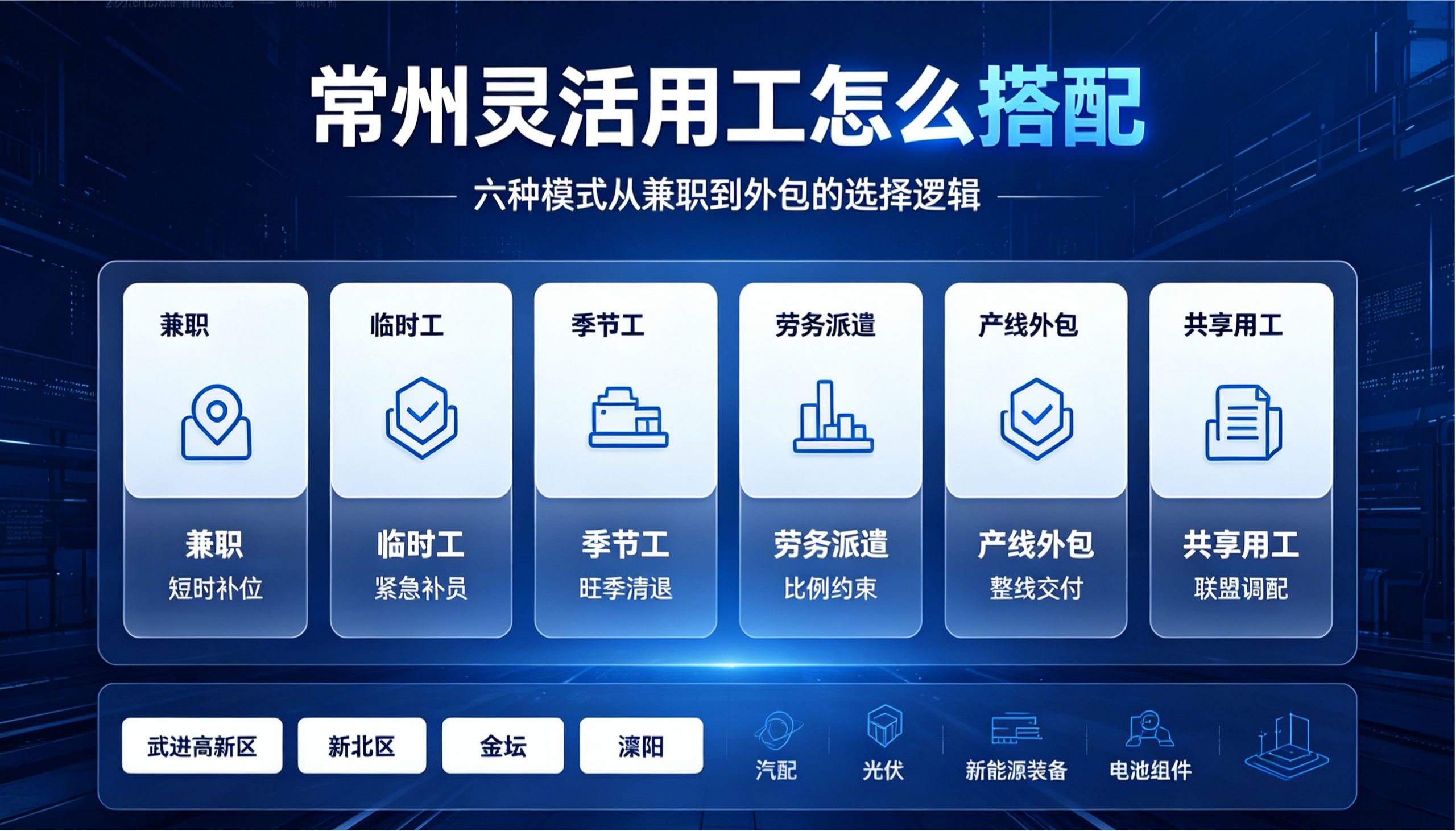 常州灵活用工怎么搭配？六种模式从兼职到外包的选择逻辑