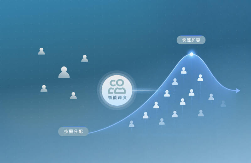 弹性人力供给
