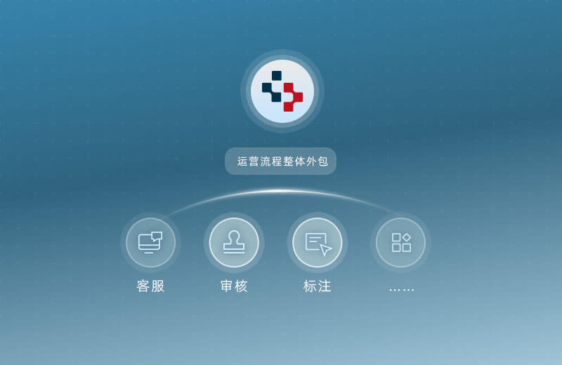 全场景流程承接