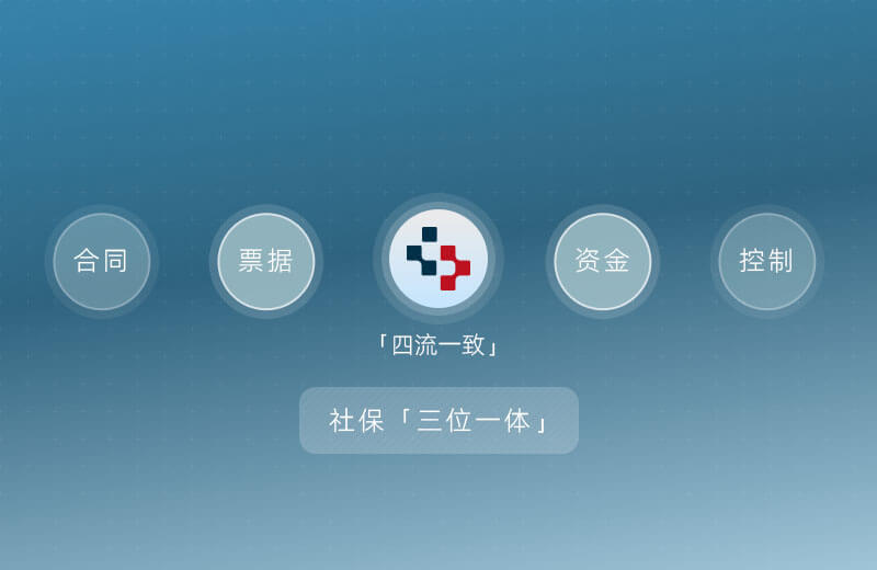 全流程合规体系
