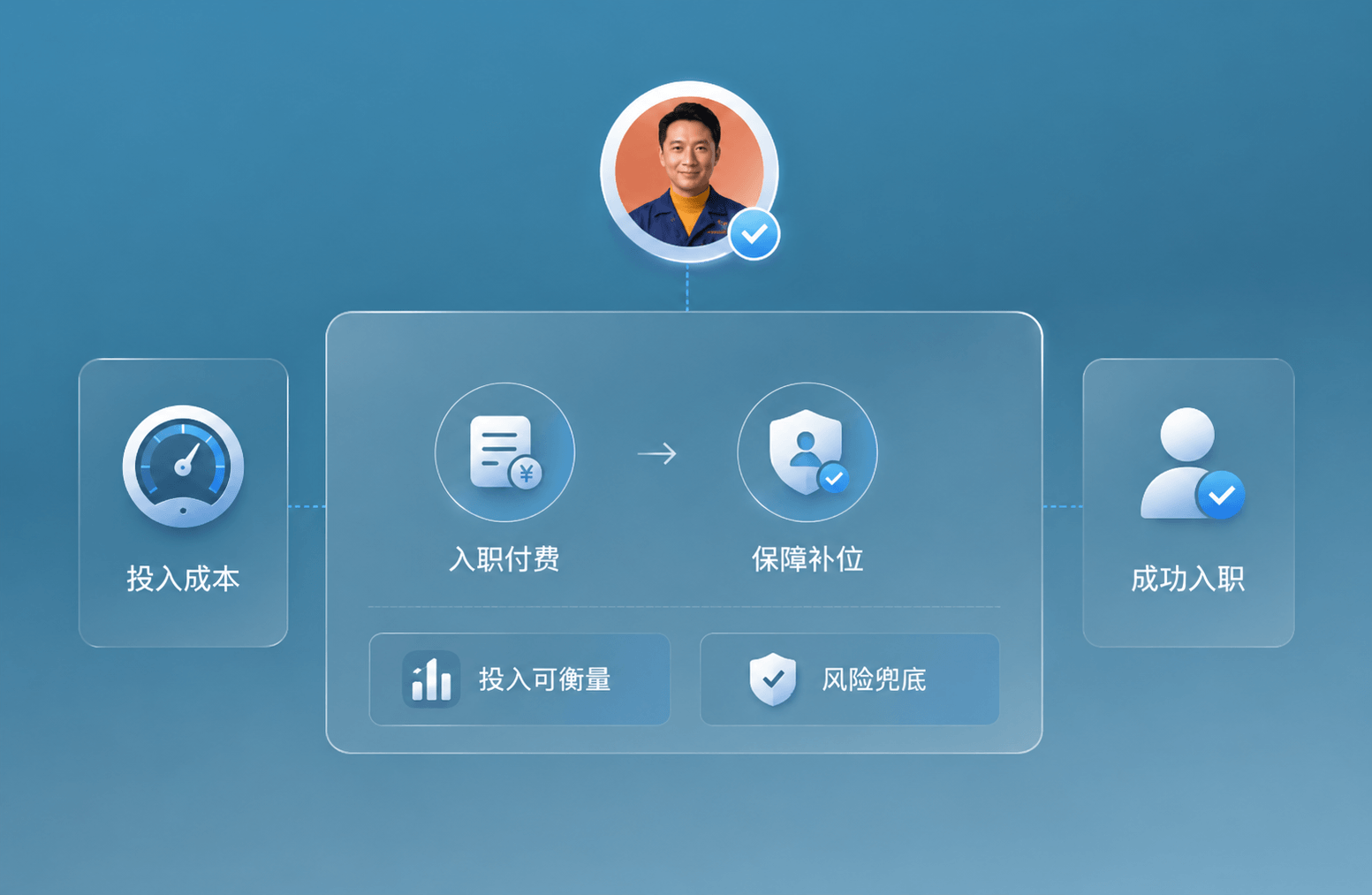 让招聘投入清晰可控 