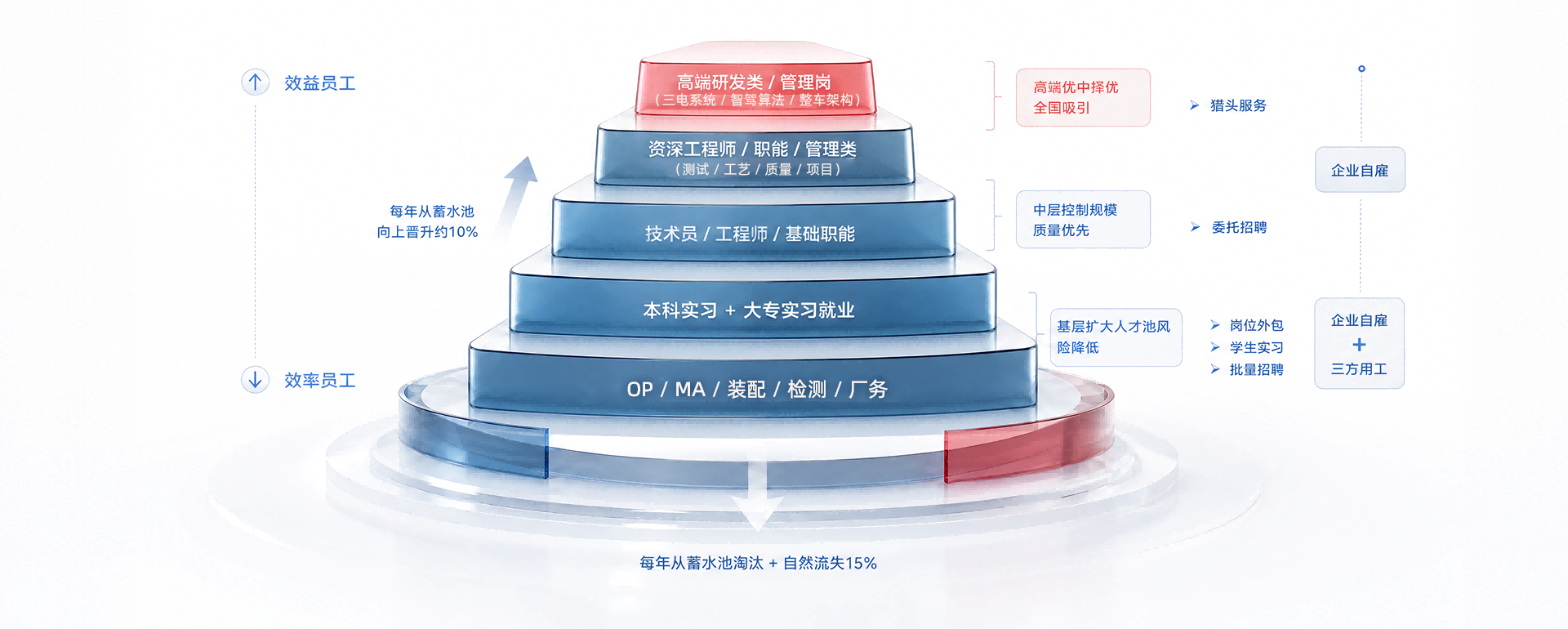 核心服务矩阵