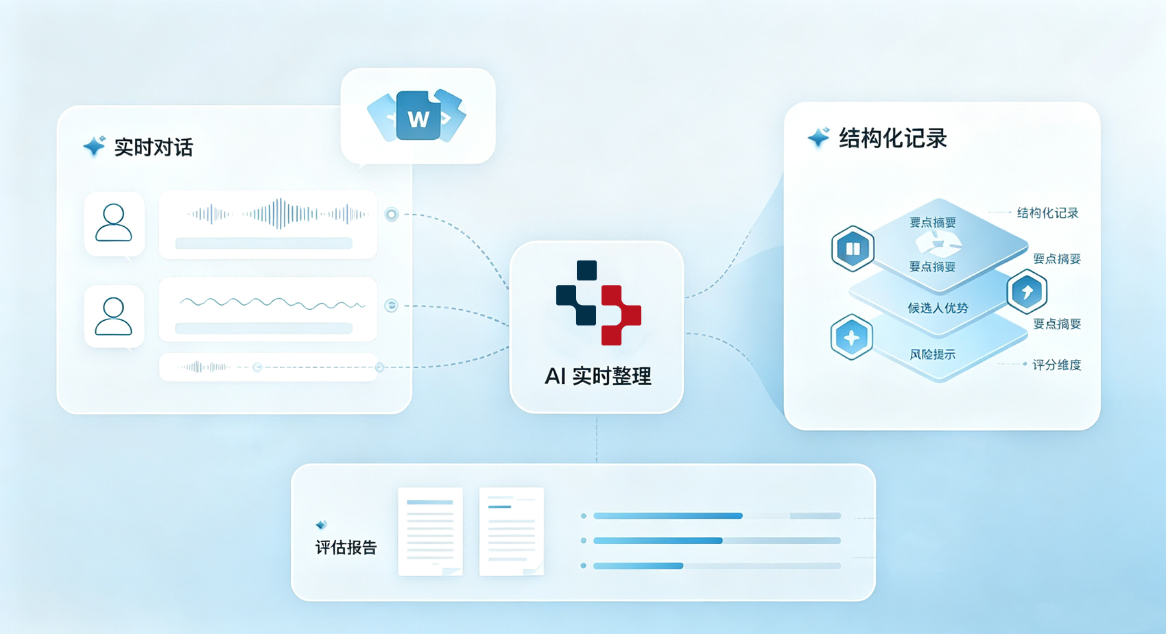 AI面试管理