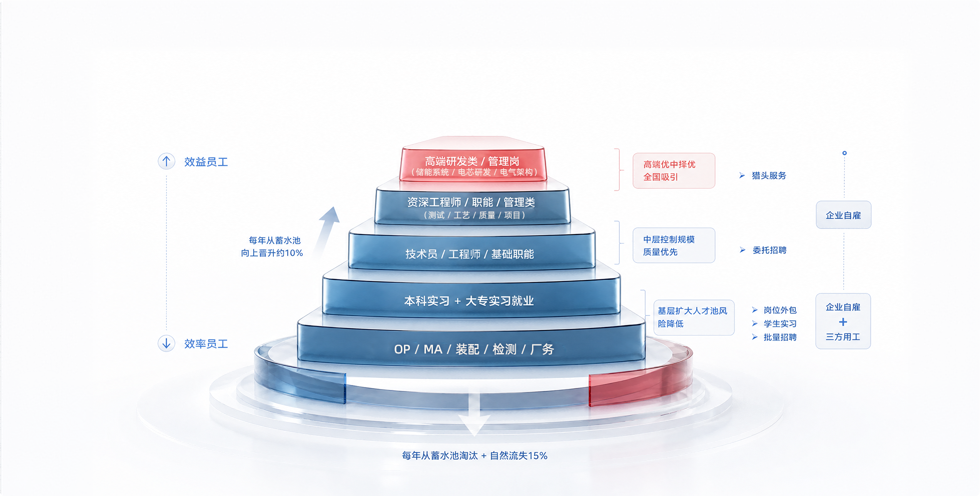 核心服务矩阵