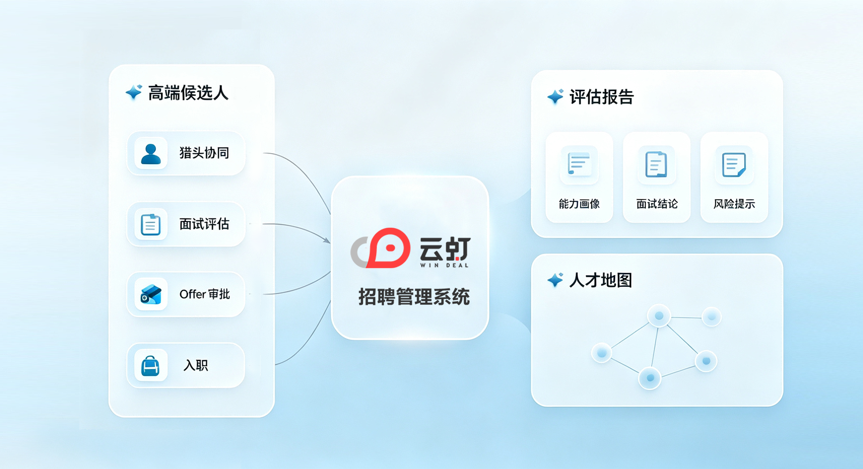 云虰 ·  招聘管理系统