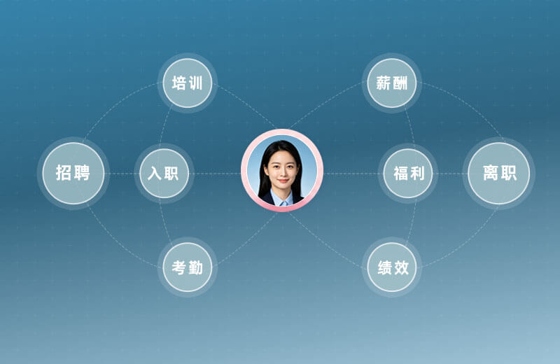 人事全托，聚焦核心