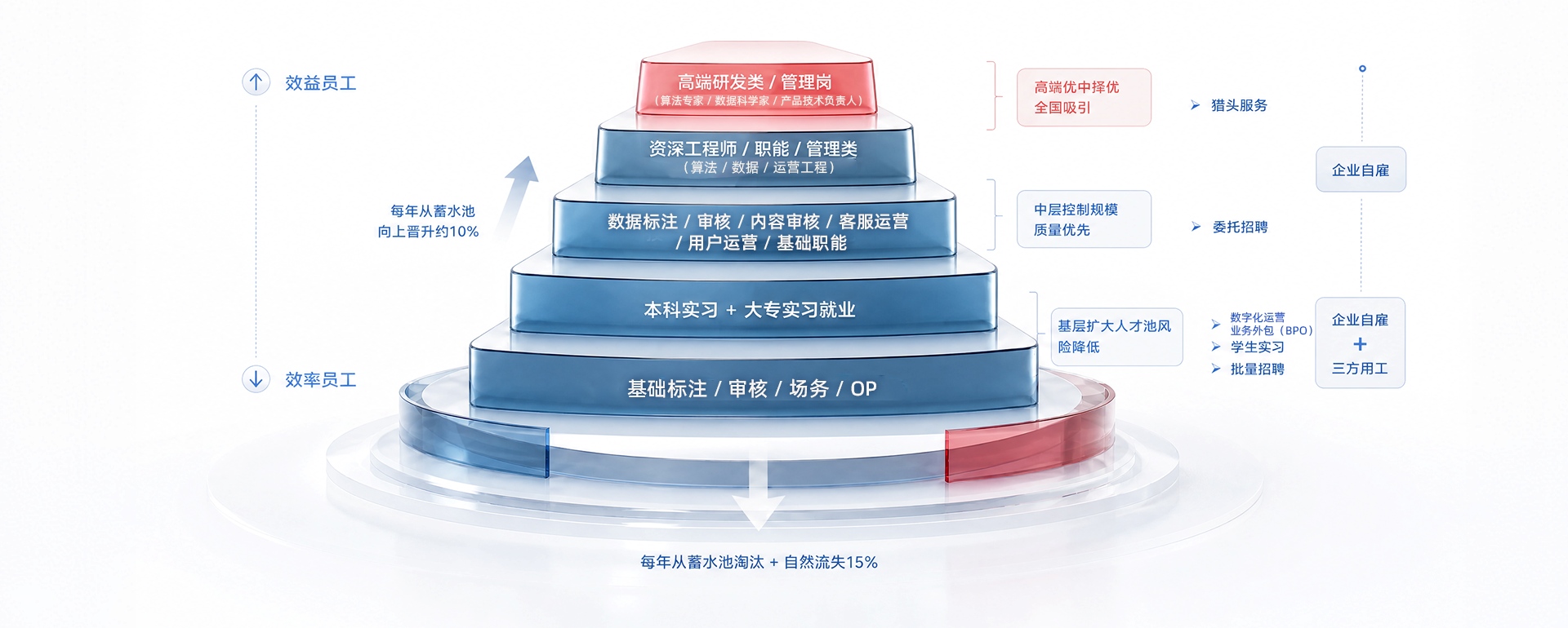核心服务矩阵