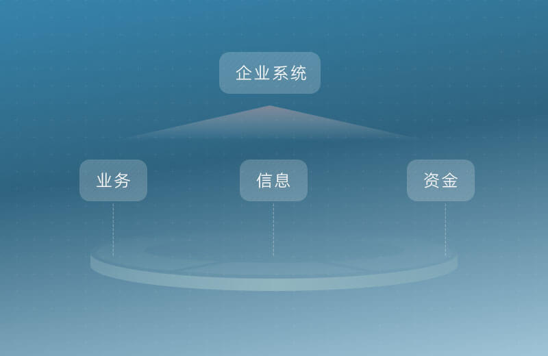 数智平台透明