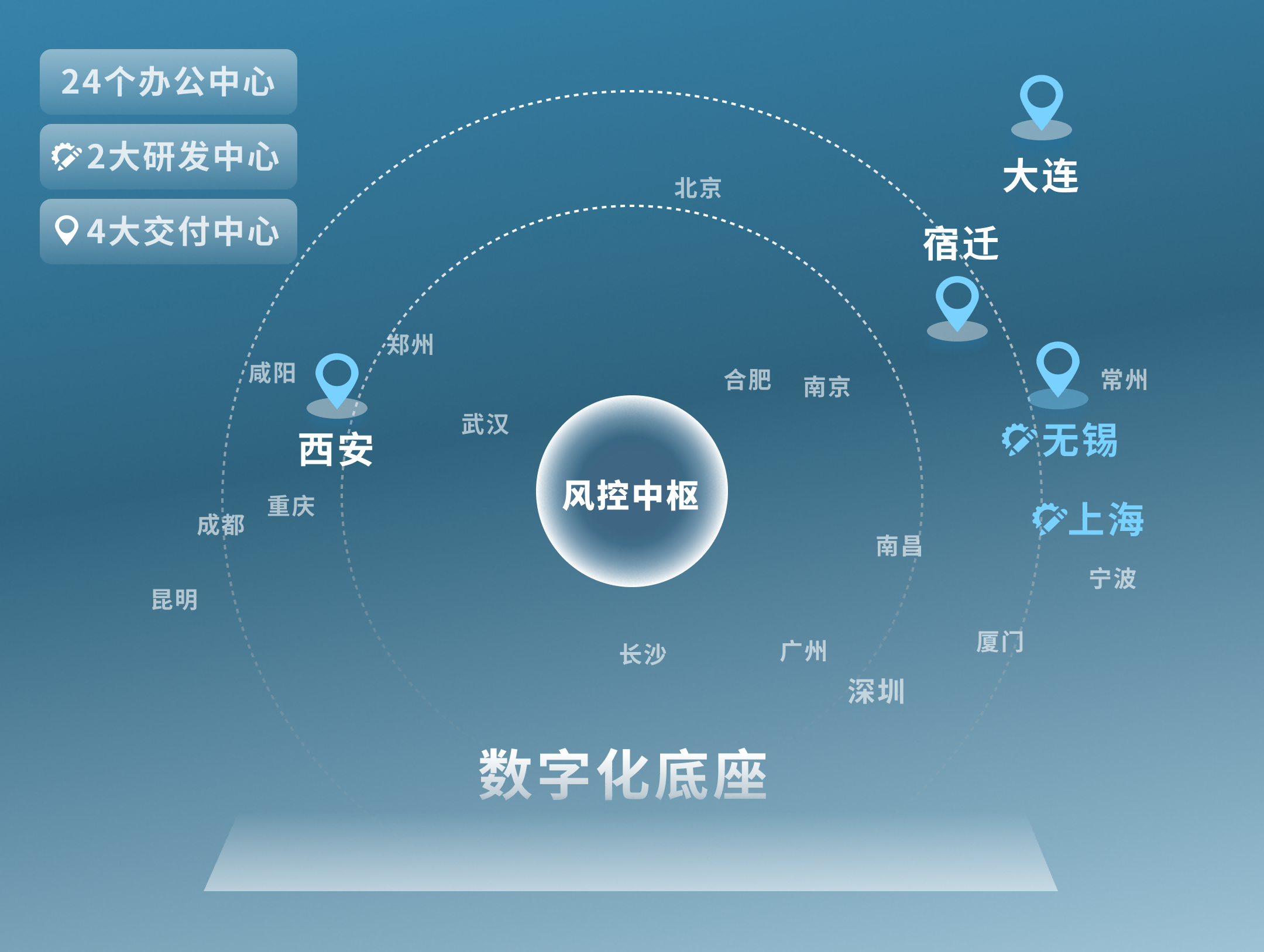 以数字化为底座，构建全国运营与风控网络