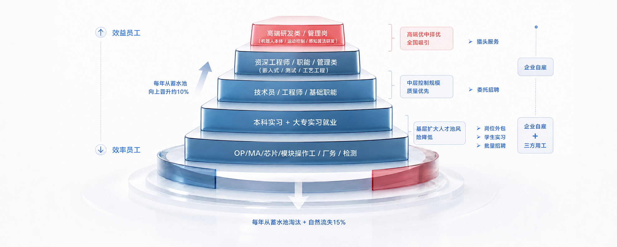 核心服务矩阵