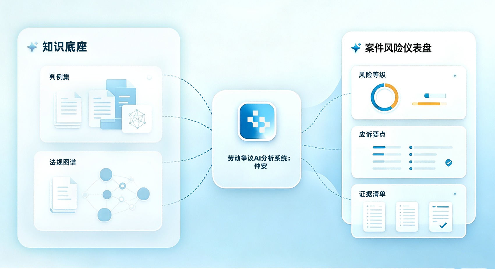 仲安 · 劳动争议AI分析