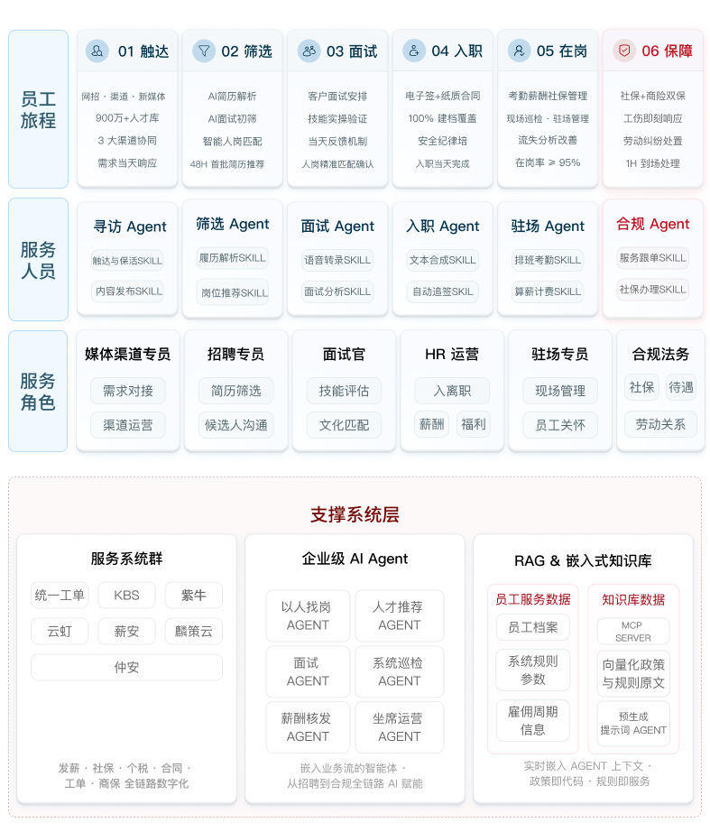 产品整体架构