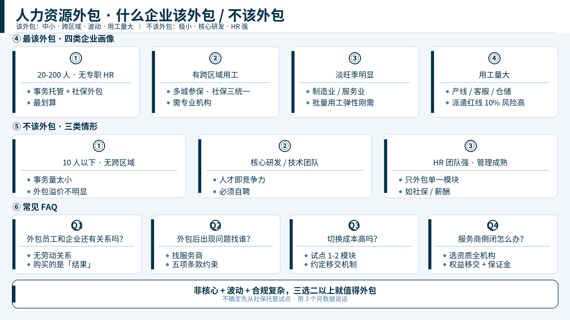 人力资源外包画像与FAQ