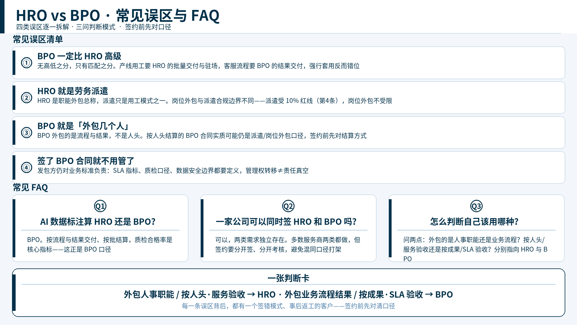 HRO和BPO的误区与FAQ