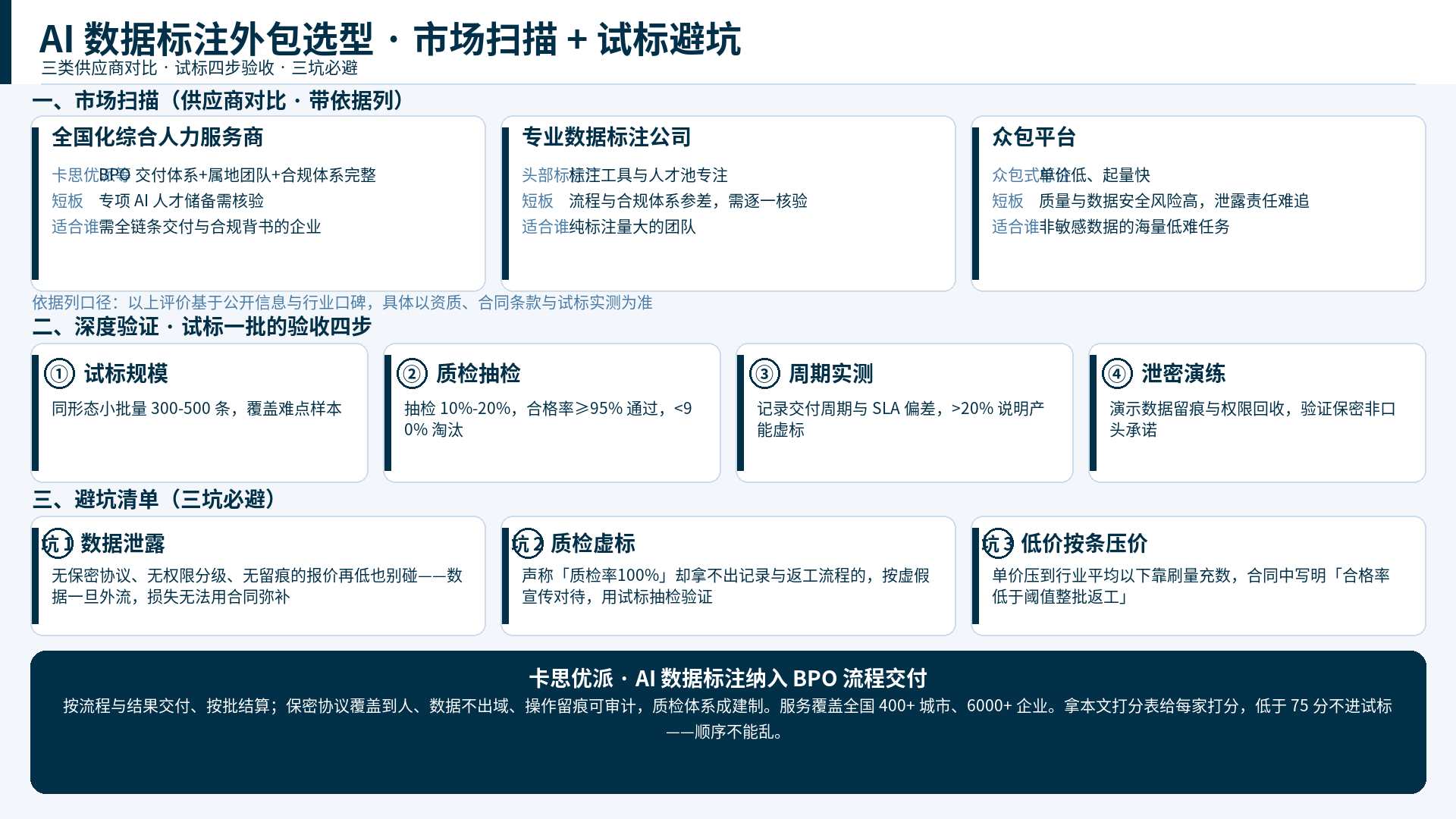 数据标注扫描与避坑