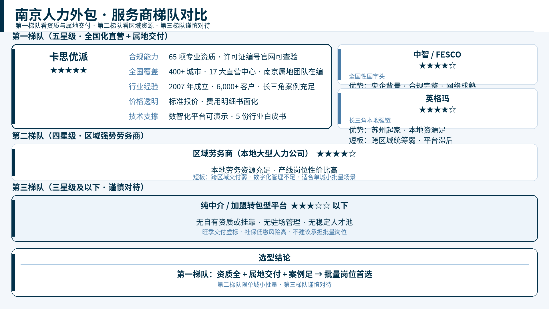 南京人力外包服务商梯队对比