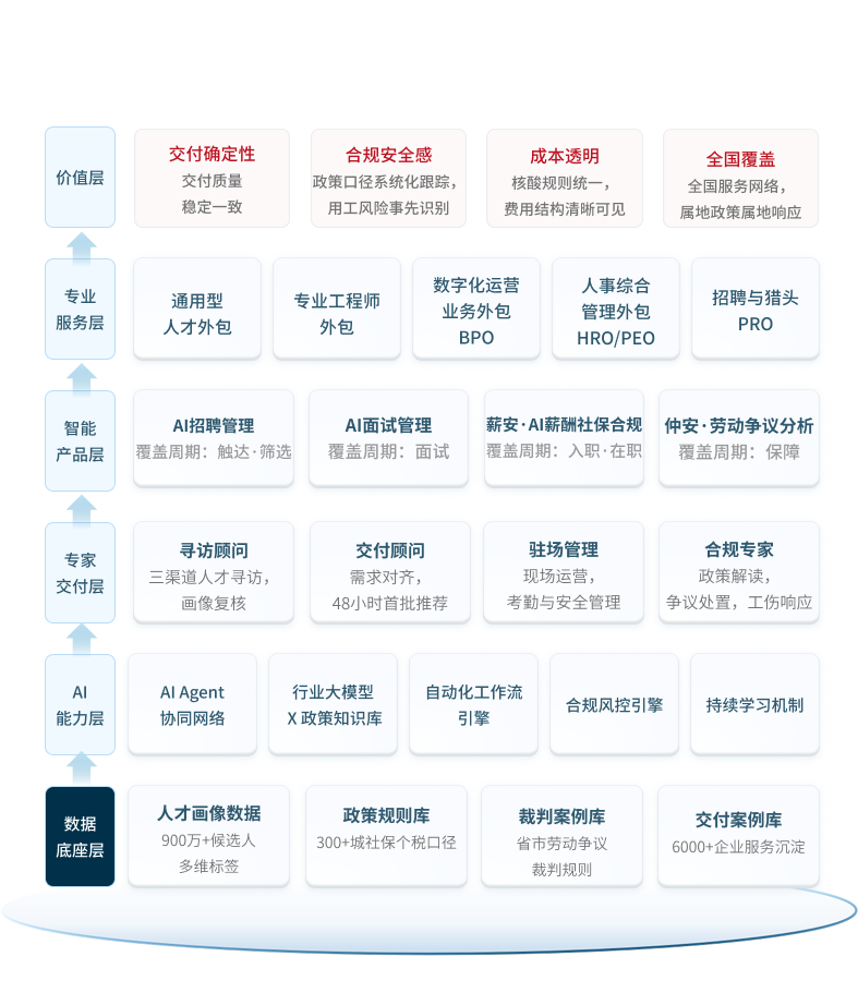 产品整体架构