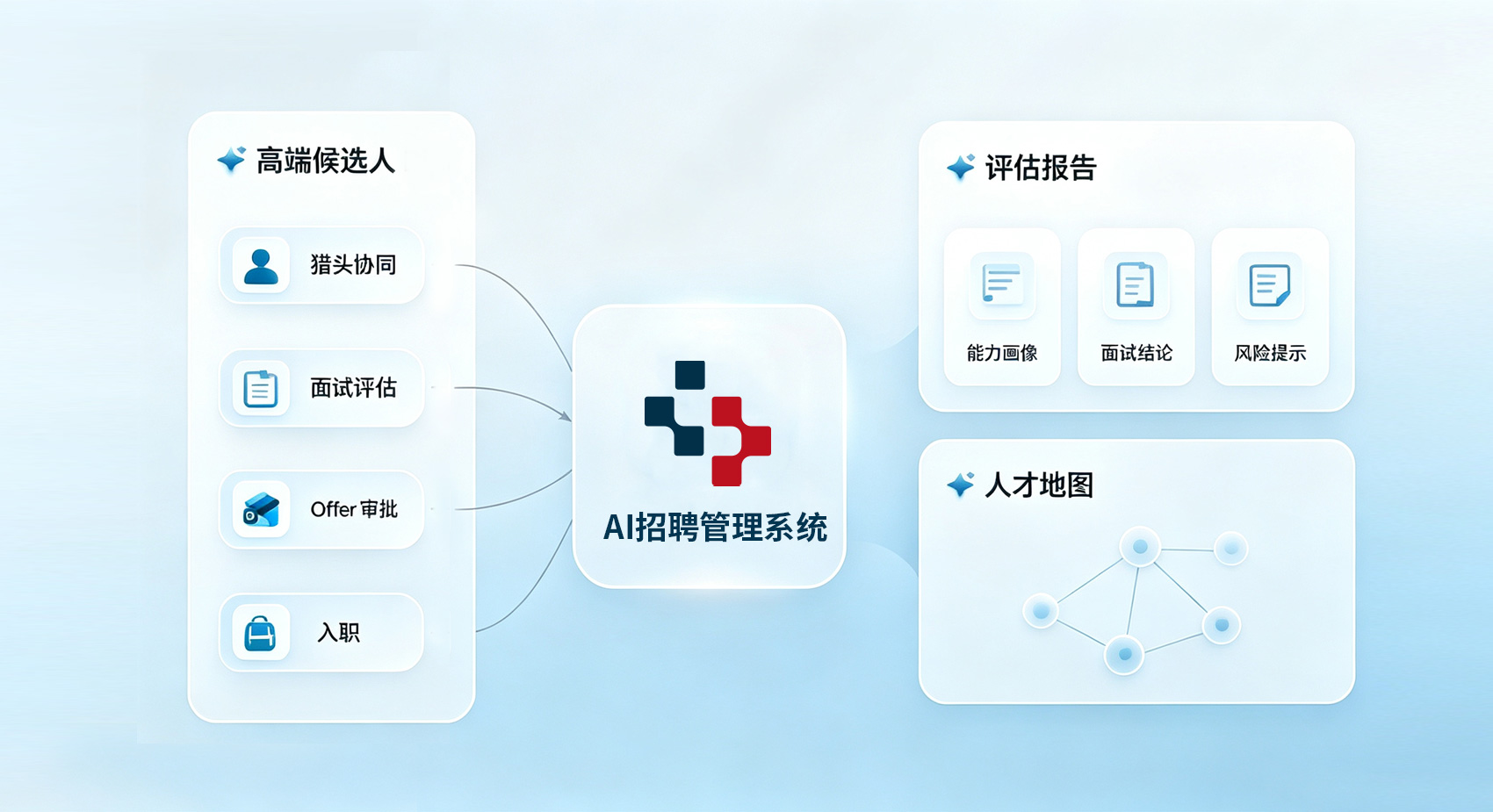 AI招聘管理系统