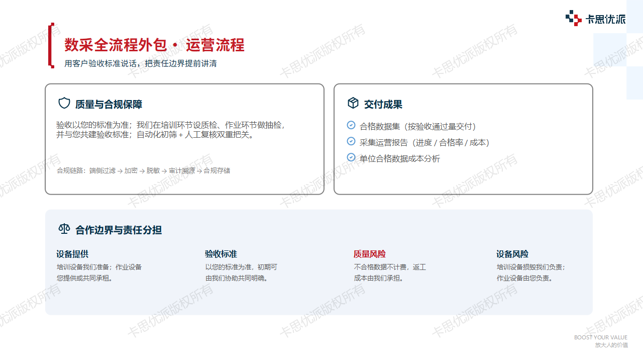 卡思优派具身智能数据采集全流程外包运营流程