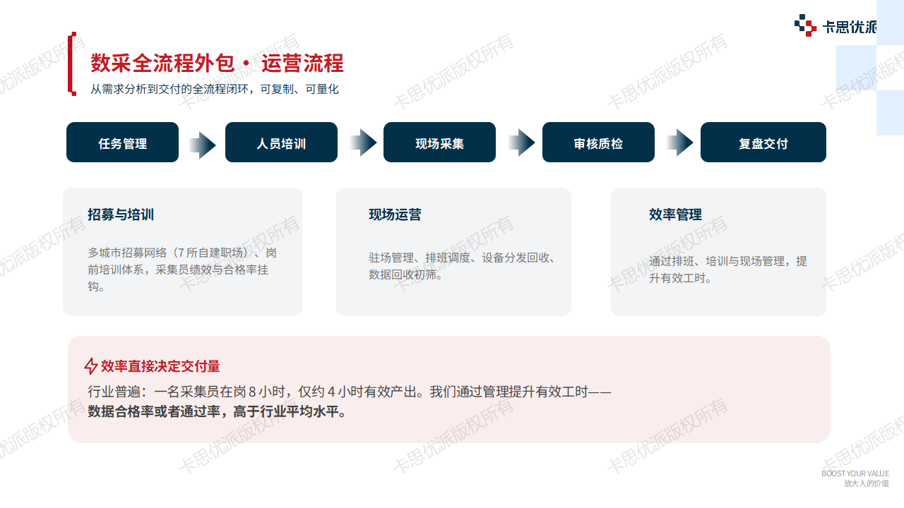卡思优派具身智能数据采集全流程外包运营流程